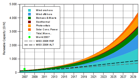 Figure3_1