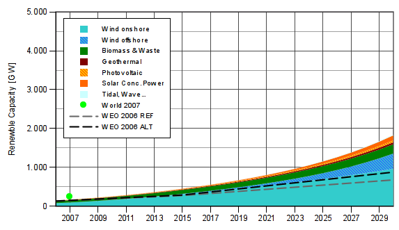 Figure3_2