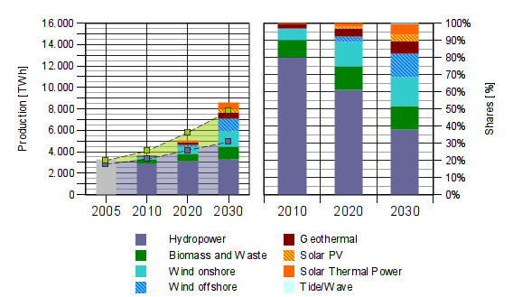 Figure4_2