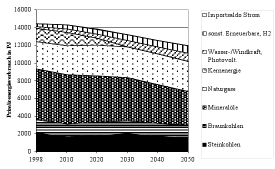 Germany, figure1