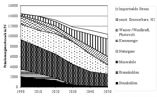 Germany, figure2