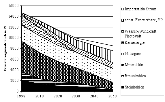 Germany, figure3