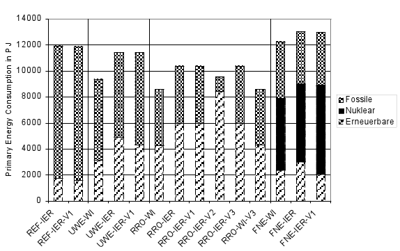 Germany, figure4