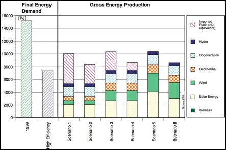 Energy Rich Japan
